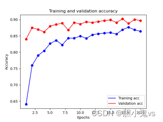 深度学习猫狗分类 代码 pytorch 猫狗分类的测试集数据_数据集_03