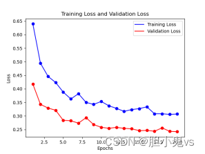 深度学习猫狗分类 代码 pytorch 猫狗分类的测试集数据_深度学习_04