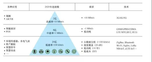 物联设备管理架构图 物联网设备系统_物联网_02