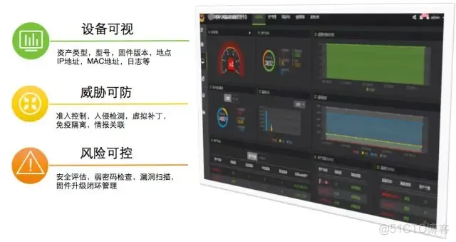 物联设备管理架构图 物联网设备系统_网络层_05