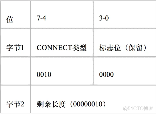 基于Android的MQTT物联APP设计 mqtt物联网_服务器_07