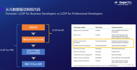 低代码Java开源代码 低代码开发原理_封装_05