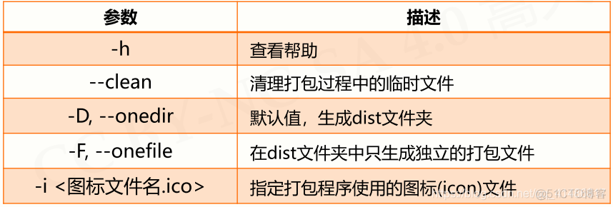 python用函数实现代友复用总结 python函数和代码复用答案_python用函数实现代友复用总结