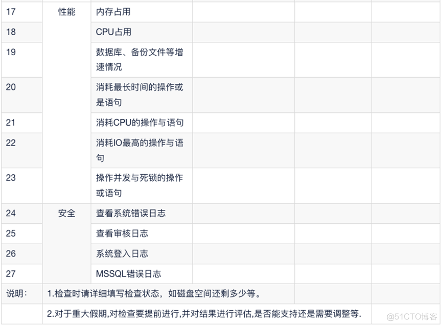 mysql数据安全管理制度 数据库安全管理制度_mysql_04