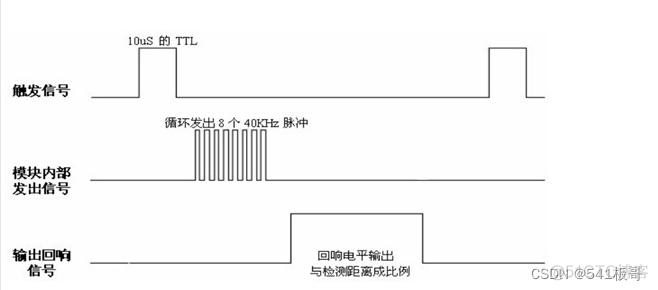 mPython超声波代码 超声波arduino_超声波测距_03