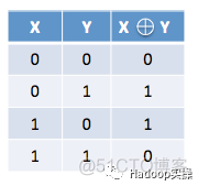 hadoop纠删码原理 hadoop 纠删码_EC_02