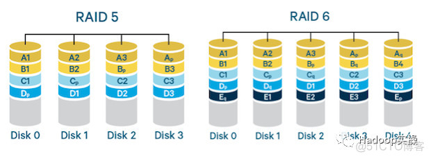 hadoop纠删码原理 hadoop 纠删码_hadoop纠删码原理_06