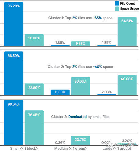 hadoop纠删码原理 hadoop 纠删码_Hadoop3_09