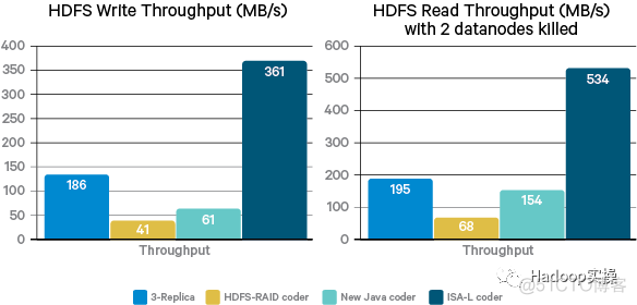 hadoop纠删码原理 hadoop 纠删码_hadoop纠删码原理_14