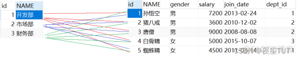 SQL server 一个表当做多个表去绑定 guopby 一个表sql语句一对多_sql_02