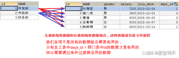 SQL server 一个表当做多个表去绑定 guopby 一个表sql语句一对多_数据_03