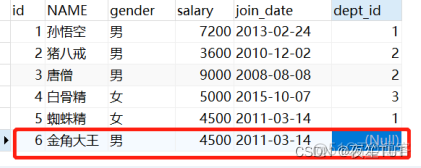 SQL server 一个表当做多个表去绑定 guopby 一个表sql语句一对多_数据_08