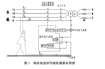 浅谈剩余电流动作继电器的在低压配电系统中的应用_用电安全