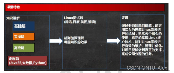 韩顺平java的vip课程账 韩顺平linux2021 笔记_韩顺平java的vip课程账_02