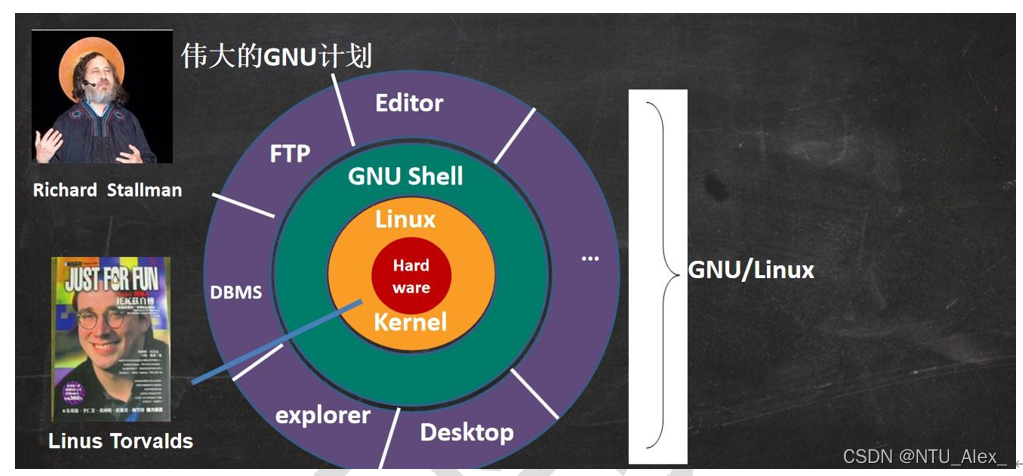 韩顺平java的vip课程账 韩顺平linux2021 笔记_韩顺平java的vip课程账_05