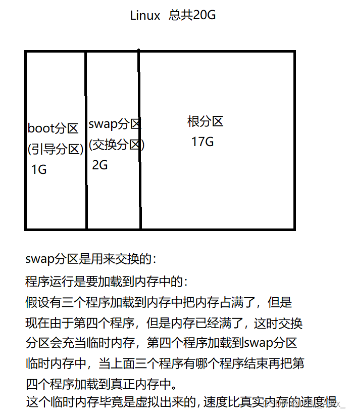 韩顺平java的vip课程账 韩顺平linux2021 笔记_韩顺平java的vip课程账_08