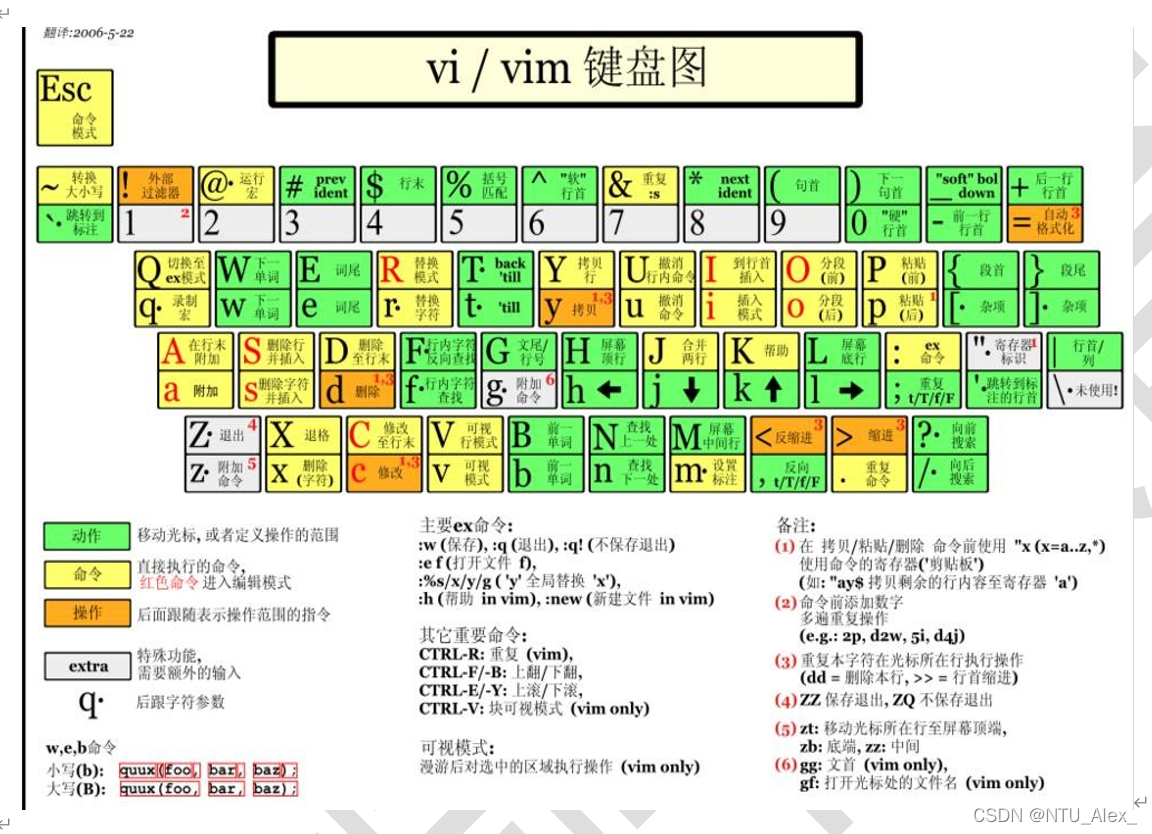 韩顺平java的vip课程账 韩顺平linux2021 笔记_linux_16