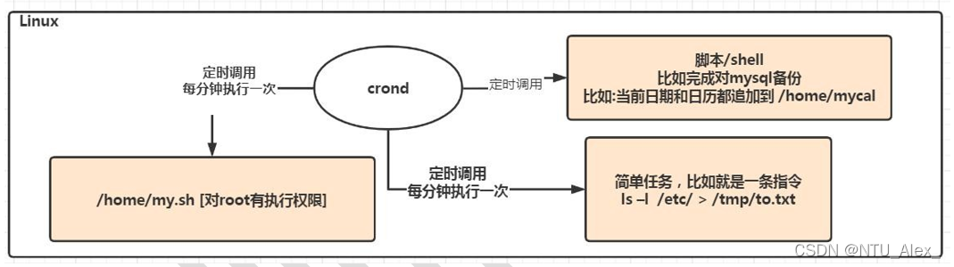 韩顺平java的vip课程账 韩顺平linux2021 笔记_虚拟系统_23