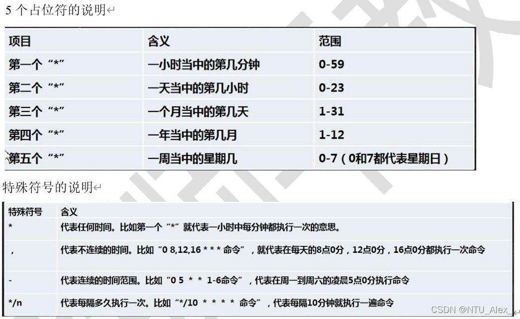 韩顺平java的vip课程账 韩顺平linux2021 笔记_韩顺平java的vip课程账_25