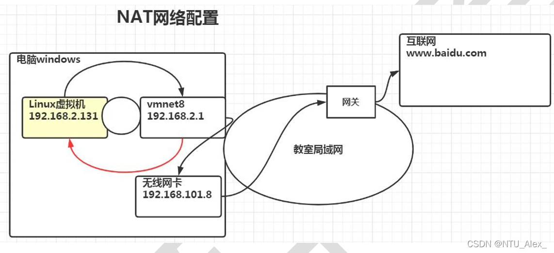 韩顺平java的vip课程账 韩顺平linux2021 笔记_虚拟系统_30