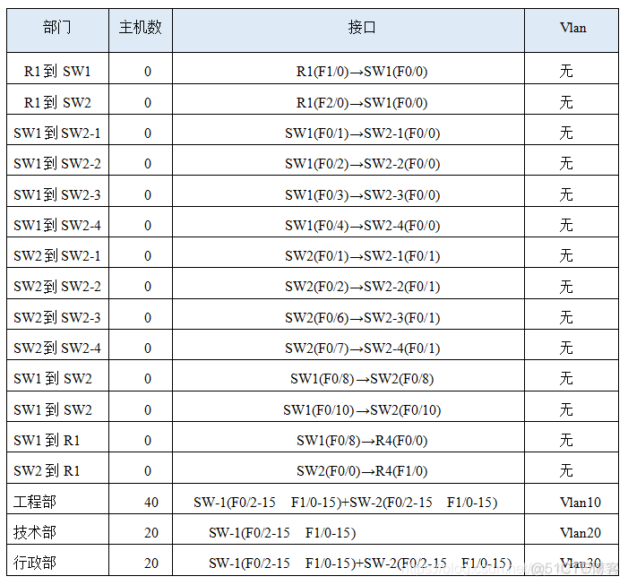 公司架构图中分公司怎么放 分公司布局_服务器_04