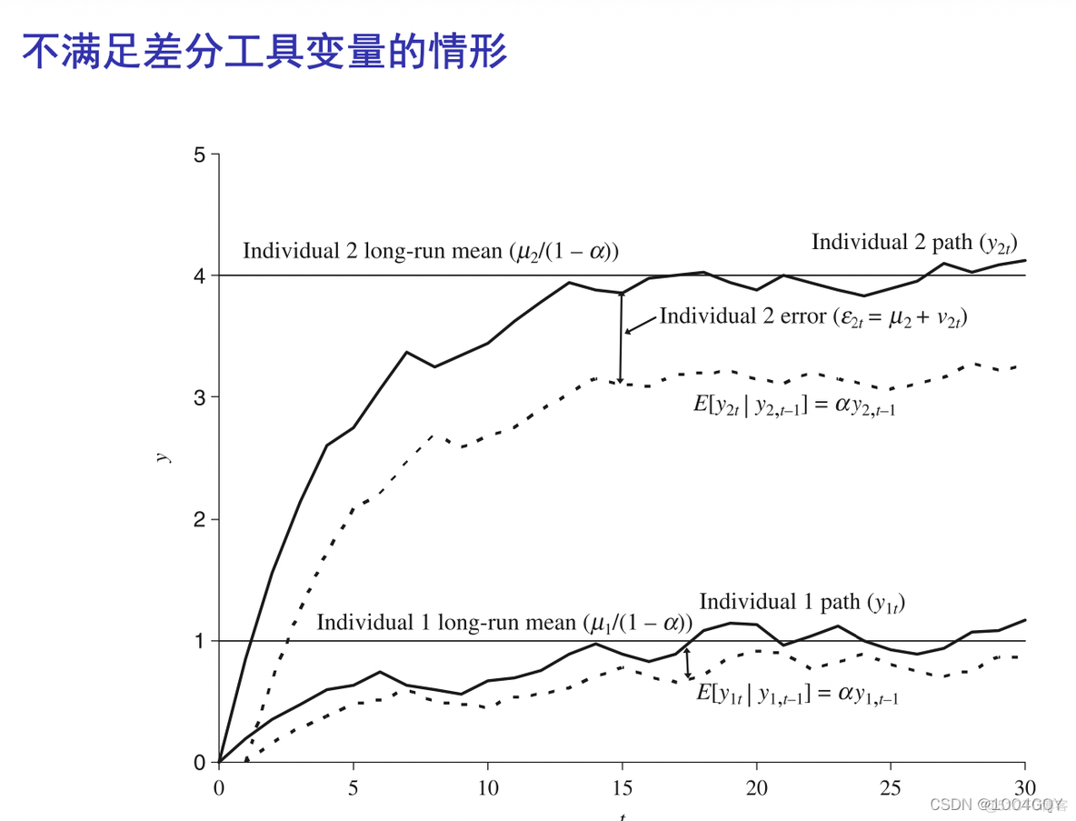 动态面板GMM模型python 动态面板gmm模型eviews_动态面板_11