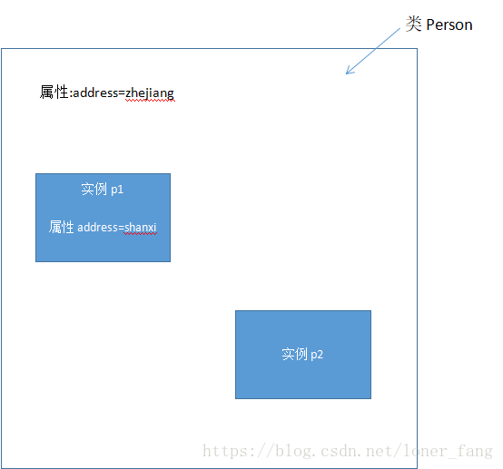 python 类将函数当属性调用 python类属性的调用方法_python 类将函数当属性调用