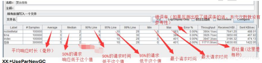 java 优化占用内存过高 java jvm优化_后端