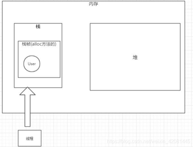 java 优化占用内存过高 java jvm优化_java 优化占用内存过高_02