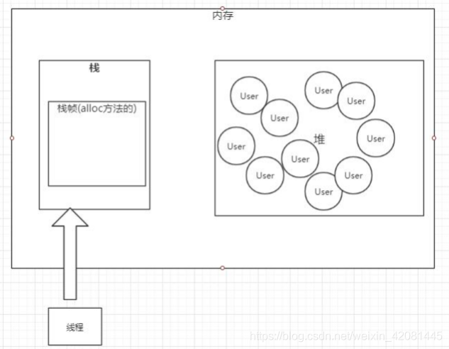 java 优化占用内存过高 java jvm优化_后端_03