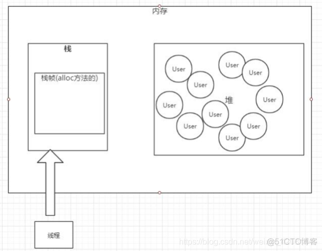 java 优化占用内存过高 java jvm优化_后端_03