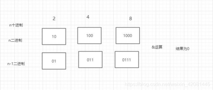 java 优化占用内存过高 java jvm优化_后端_05