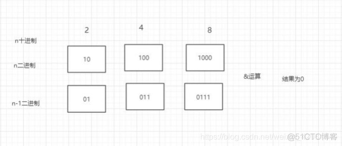 java 优化占用内存过高 java jvm优化_调优_05