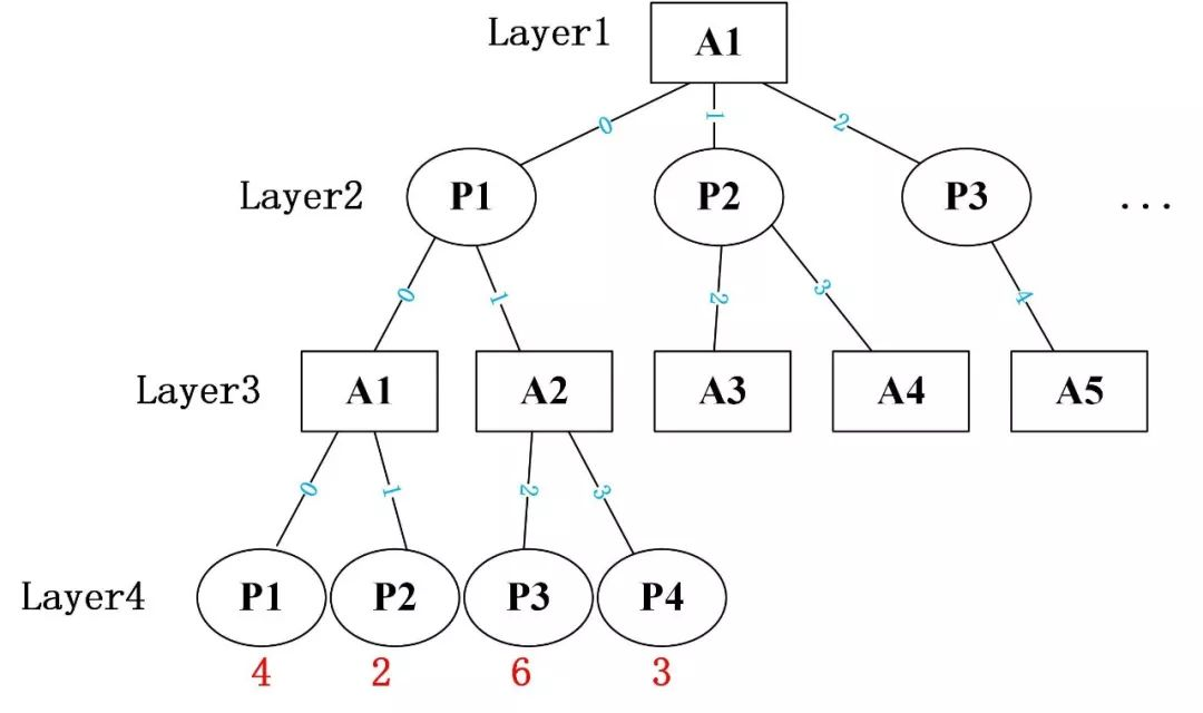 用ai写游戏python脚本 python训练ai打游戏_python_13