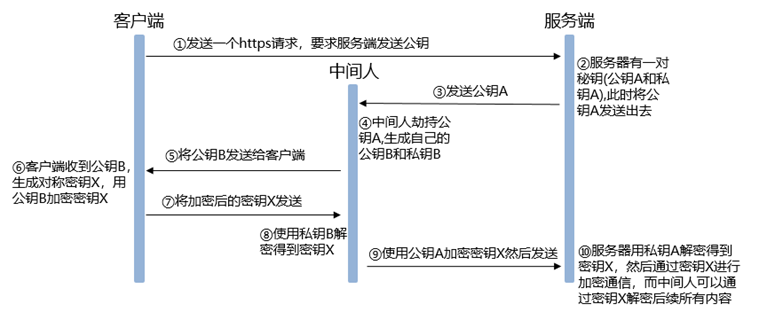 一文详解kube-apiserver认证鉴权能力_服务端_04