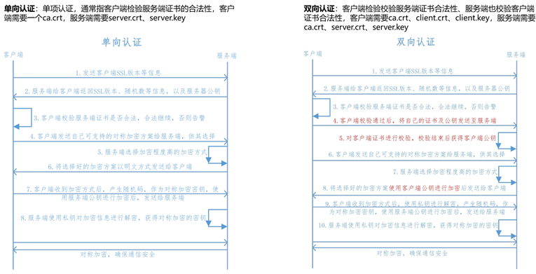 一文详解kube-apiserver认证鉴权能力_服务端_07