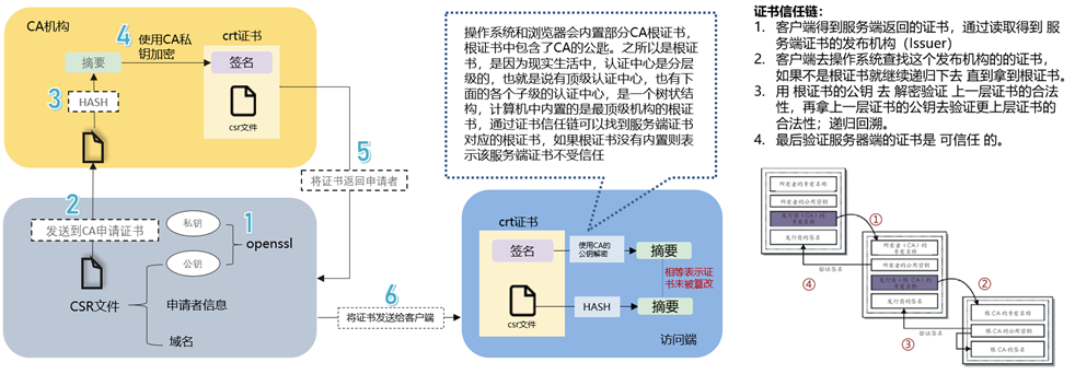 一文详解kube-apiserver认证鉴权能力_认证鉴权_05