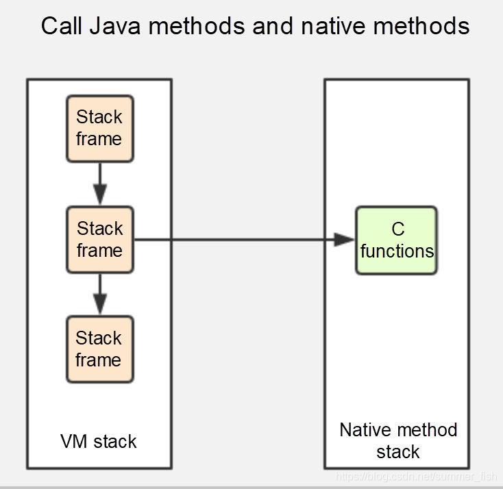 java 以root权限生成文件 java root对象_java 以root权限生成文件