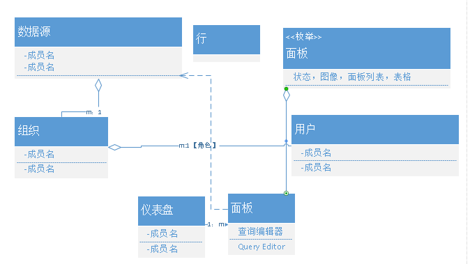 grafana数据源为mysql grafana的数据源类型_grafana数据源为mysql