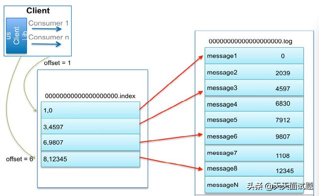 Java Kafka设置从指定时间消费 kafka按时间段消费_kafka的消费顺序_03