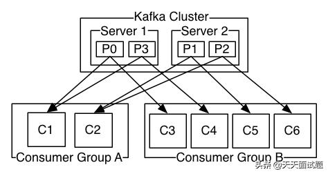 Java Kafka设置从指定时间消费 kafka按时间段消费_Java Kafka设置从指定时间消费_04