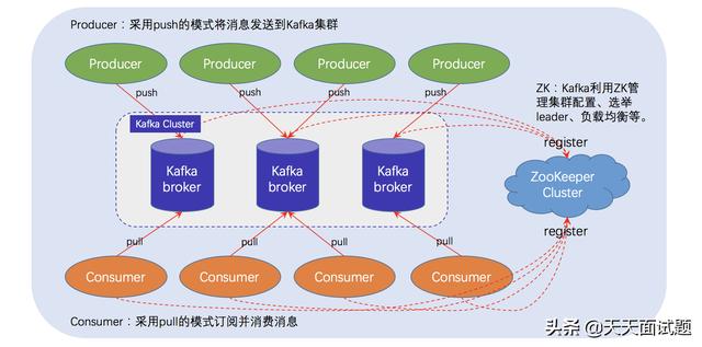 Java Kafka设置从指定时间消费 kafka按时间段消费_zookeeper_05