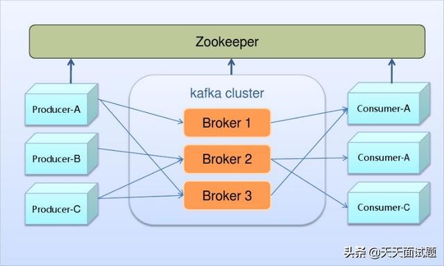 Java Kafka设置从指定时间消费 kafka按时间段消费_zookeeper_06