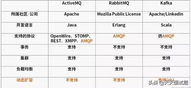 Java Kafka设置从指定时间消费 kafka按时间段消费_Java Kafka设置从指定时间消费_08