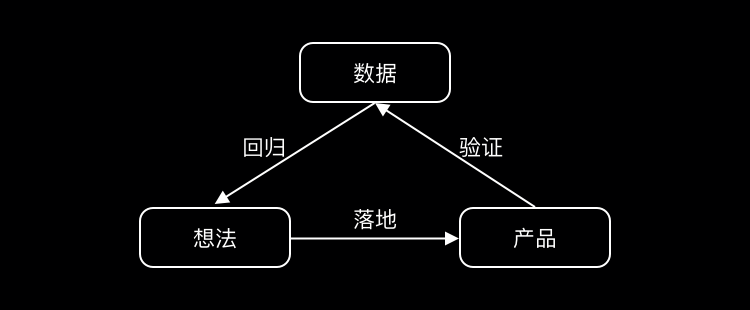 数据分析能力评价 数据分析能力怎么写_产品经理_05