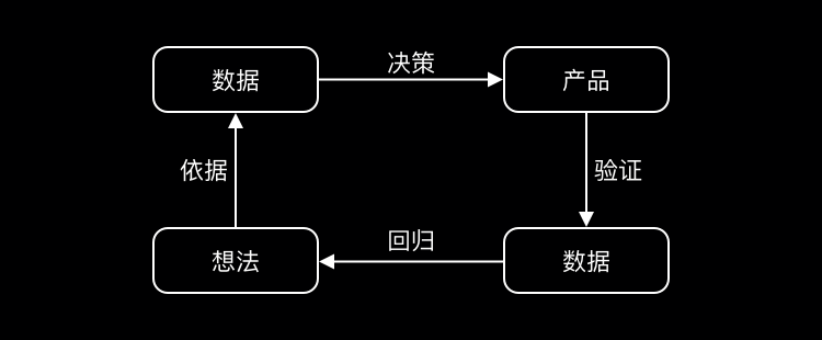 数据分析能力评价 数据分析能力怎么写_数据分析_06