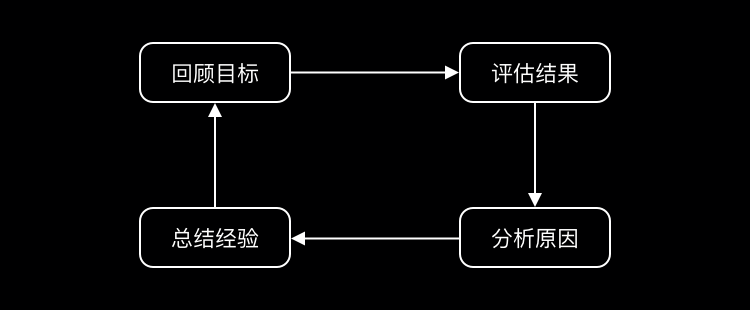 数据分析能力评价 数据分析能力怎么写_数据分析能力评价_07