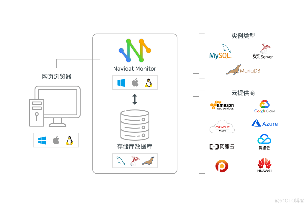 实时数据库功能架构图 实时数据库软件有哪些_数据库