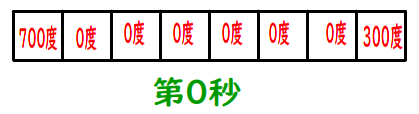 python流体传热模拟 python流体力学_热传导_03