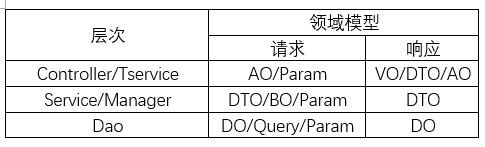 java DSL 领域模型 DDD java领域模型实践_java DSL 领域模型 DDD